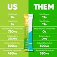 thumbnail image 6 of IQMIX Sugar Free Electrolyte Powder Packets - Keto Electrolytes with Lions Mane, Magnesium L-Threonate, Potassium Citrate - Lemon Lime (20-Count), 6 of 8