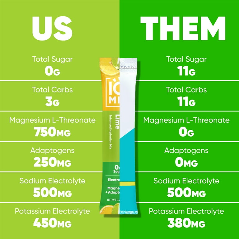 IQ BAR Electrolyte Powder Packets with Lion's Mane, Magnesium L