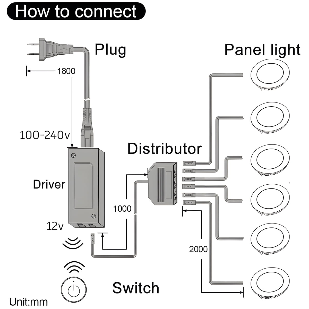 VST Under-Cabinet LED Lights, 2W (12W Total, 60W Equivalent), Wireless Dimmer Switch, Recessed or Surface Mount Puck Light for Kitchen, 3000K, 6 Pack，White
