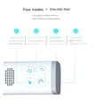 thumbnail image 3 of Mini Air Purifier ,Ozone Generator Purification Home Bathroom Toilet Deodorizer Pet Deodorizer Air Ionizer ,Wide Use, 3 of 6