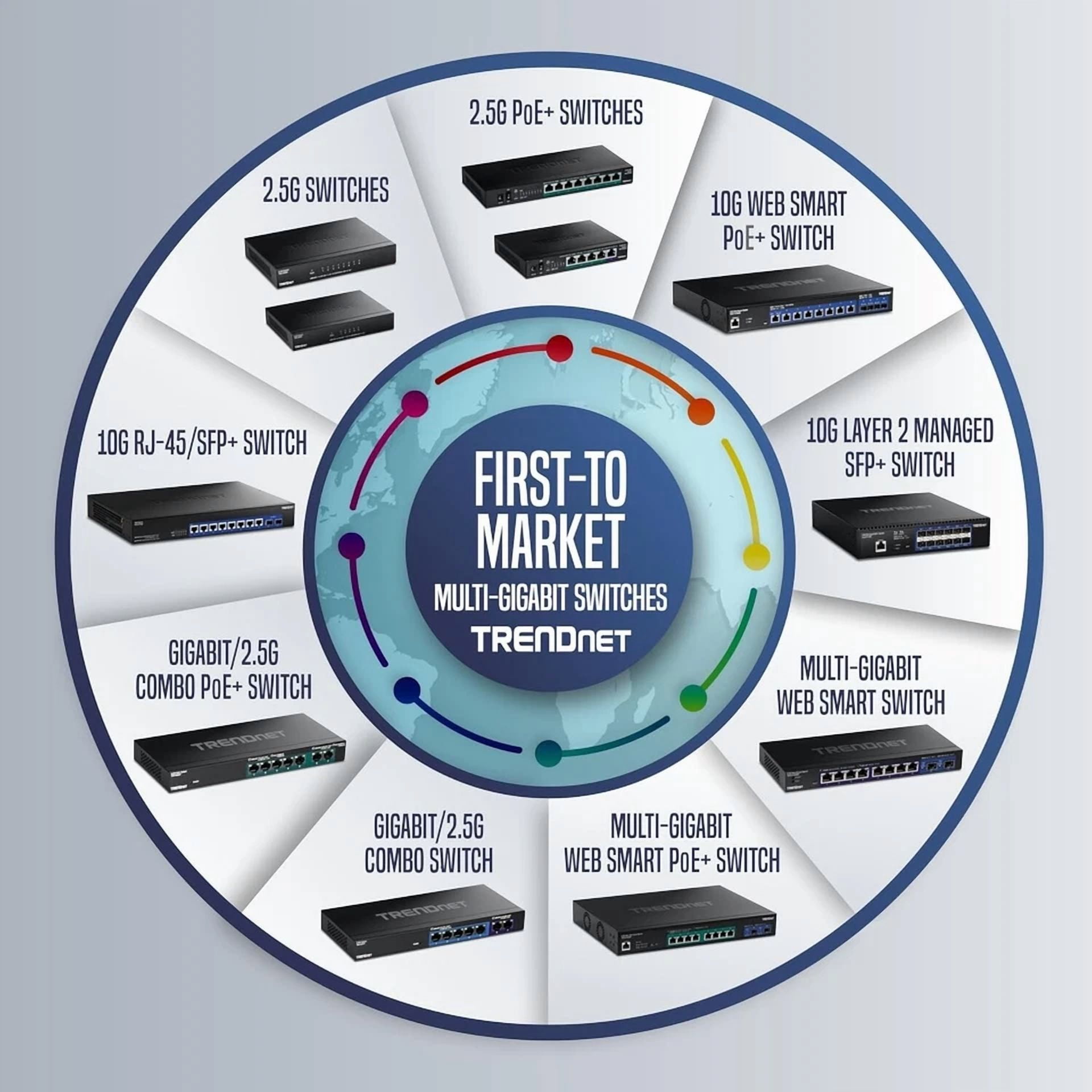 CRESTIN- Trendnet Te100-S8 8-Port 10100Mbps Network Ethernet Desktop Switch