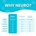 Neuro Energy Caffeine Nootropics for Energy & Focus SugarFree with L
