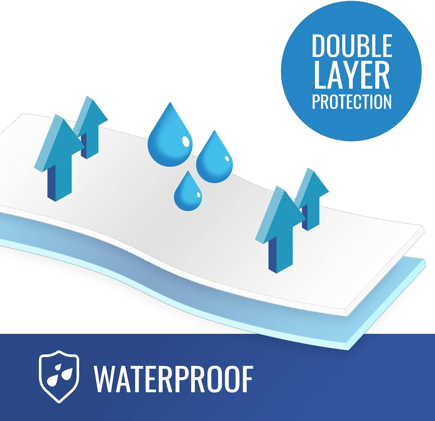 2 Pack DMI Premium Flannel and Waterproof Rubber Sheet Protector, Reusable Incontinence Bed Pads and Spill Protection, 36x54 Inches, Washable