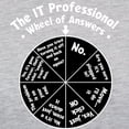 thumbnail image 3 of CafePress - IT Response Wheel - Womens Baseball Tee, 3 of 4