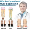 thumbnail image 5 of Elevador de talón ortopédico ajustable de 2/3 capas para corrección de supinación y pronación. Inserciones de cuña para el talón medial y lateral para dolor de rodilla y piernas arqueadas s2024, 5 of 5