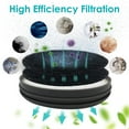 thumbnail image 2 of Sponge Filter HEPA for Neakasa/Neabot P1 Pro Professional Grooming Kit Vacuum Suction for Dogs and Cats, 2 of 5