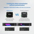 thumbnail image 6 of 433MHz RS232 RS485 Wireless Digital Radio E610-DTU(433C30) 30dbm 10KM Unlimited High-Speed Continuous Transmission Automatic Trunking Network, 6 of 9