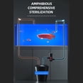 thumbnail image 3 of Luz Limpia Para Pecera, Luz Limpia Para Acuario, 3 Salidas De Agua, Tubo De Cuarzo Engrosado A Prueba De Explosiones Con Función De Sincronización Para Acuario, 3 of 7