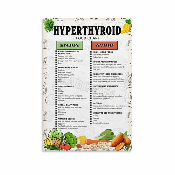 Hyperthyroidism Diet Chart Poster Healthy Food List Guide Kitchen Poster Canvas Painting Posters And Prints Wall Art for Living Room Bedroom Decor