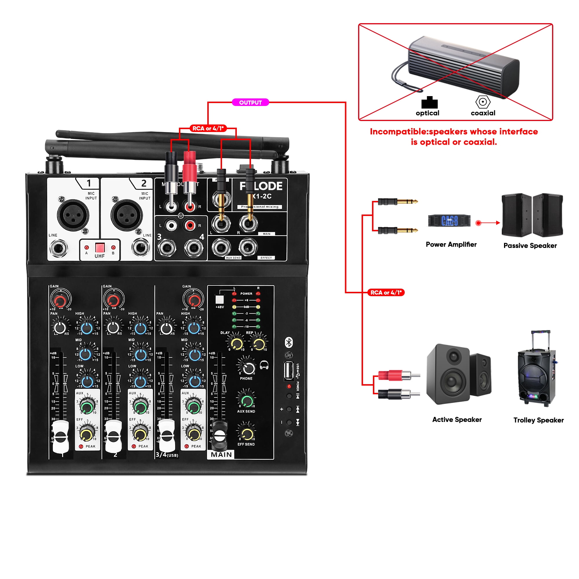 FULODE 4 Channel Audio Mixer, Karaoke Mixer with Dual Wireless Microphones, Professional Sound Board DJ Mixing Console MP3 Bluetooth 48V Phantom Power USB Interface for PC Studio Recording Party