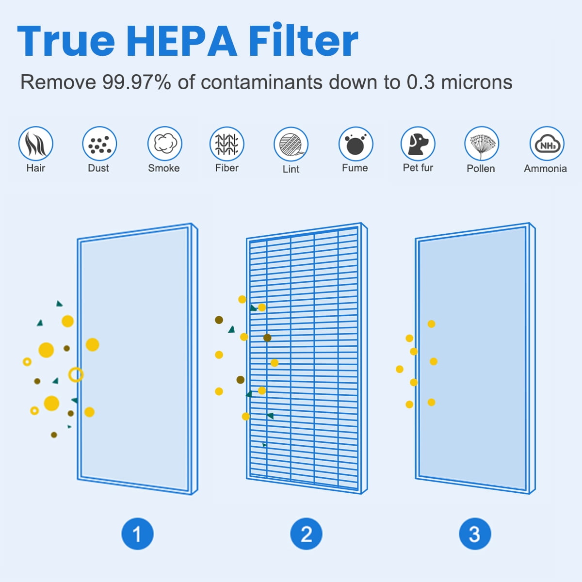 Brightify 4 Packs Replacements for Medify MA 25 Filter, True HEPA Air Filters Fit Medify MA-25 Air Purifier, 3 in 1 Integration Pre-filter, H13 HEPA, Activated Carbon Replacement for MA-25 Filter