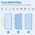 thumbnail image 4 of Brightify 4 Packs Replacements for Medify MA 25 Filter, True HEPA Air Filters Fit Medify MA-25 Air Purifier, 3 in 1 Integration Pre-filter, H13 HEPA, Activated Carbon Replacement for MA-25 Filter, 4 of 11