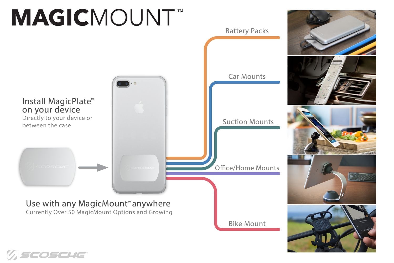 "Scosche MagicMount™ Pro Dash <br>Magnetic Dash Mount and the MagicPlates™ compatible with the PopSockets® Grip"