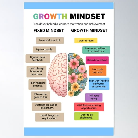 Growth Mindset Poster Poster Wall Art, Modern Wall Decor For Living Room Bedroom, 8x12 UNFRAMED