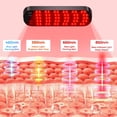 thumbnail image 2 of Red Light Therapy Panel, 460/590/660/850nm 4-Color Light Mode, 120 LEDs Facial Infrared Light Therapy Devices with Lighted Makeup Mirror, Timer, Portable Red Light Therapy for Face, Body, Pain Relief, 2 of 5