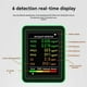 thumbnail image 1 of Air Quality Detector 6 in 1 Detector HCHO TVOC CO2 CO PM10 PM2.5 Meter Gases Detecting Intelligent, 1 of 5