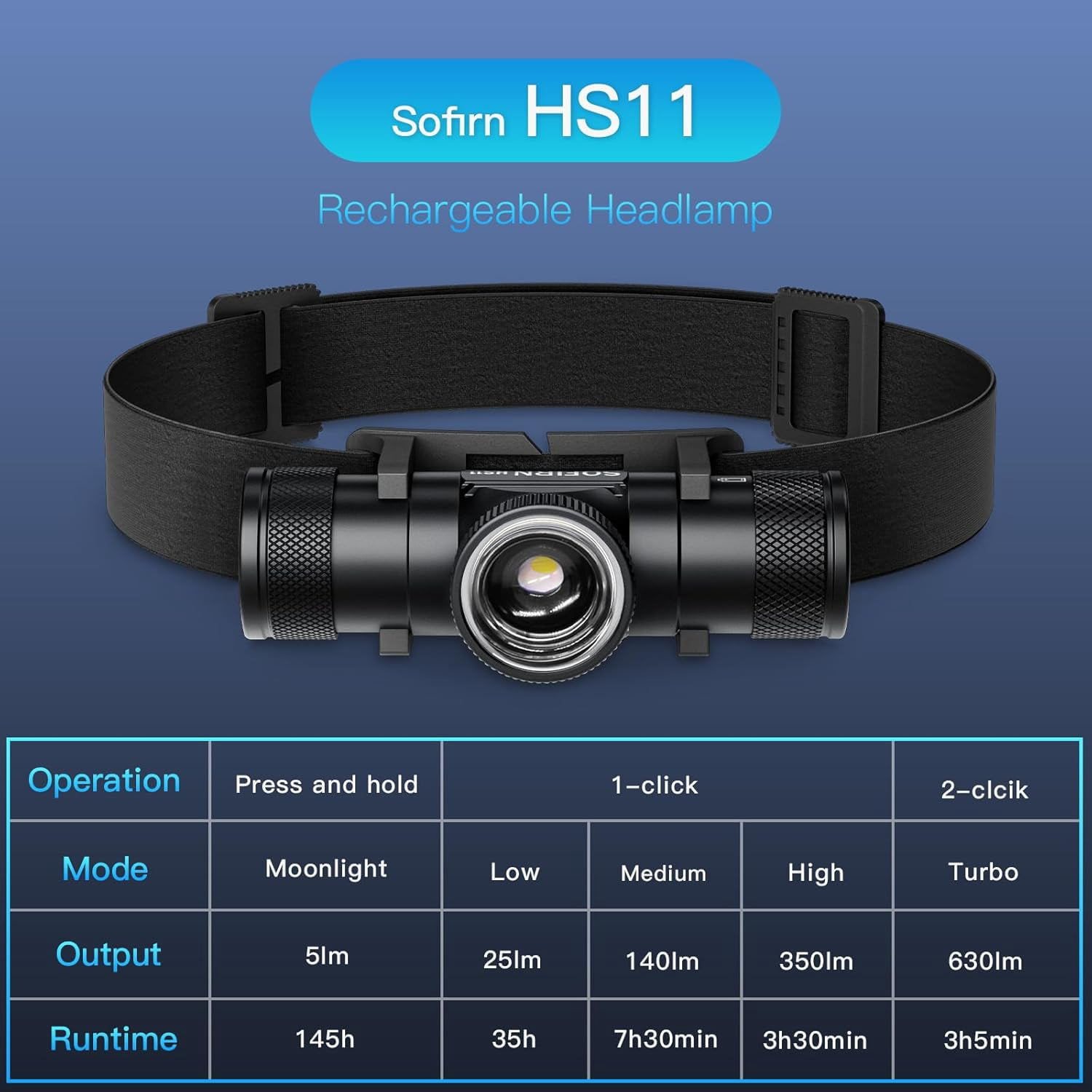 LED Headlamp Rechargeable - Zoomable Headlamps for Adults Rechargeable, HS11 Head Lamp Battery Powered 630 Lumens, Headlight with Floodlight Spotlight, Headlamp for Camping Cycling Running