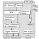 thumbnail image 3 of Sensor Digital de Temperatura y Humedad SHT3 X SHT30 SHT30-D SHT30-DIS Módulo de Interfaz IIC, 3 of 5