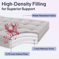 thumbnail image 7 of Syrinx Japanese Futon Mattress – Twin Size（75"x39"）, Foldable & Rollable Floor Bed, Soft, Comfortable, Water-Resistant, Perfect for Guests and Small Spaces, Easy Storage, 7 of 7