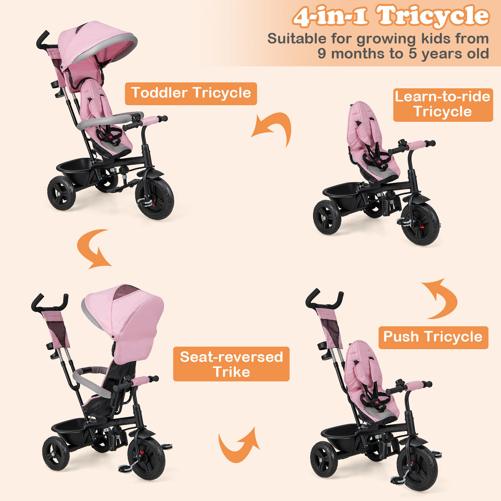 Amijoy 4-in-1 Kids' Tricycle Stroller, Toddler Push Bike with Adjustable Push Handle, Reversible Seat, Folding Canopy & Detachable Guardrail