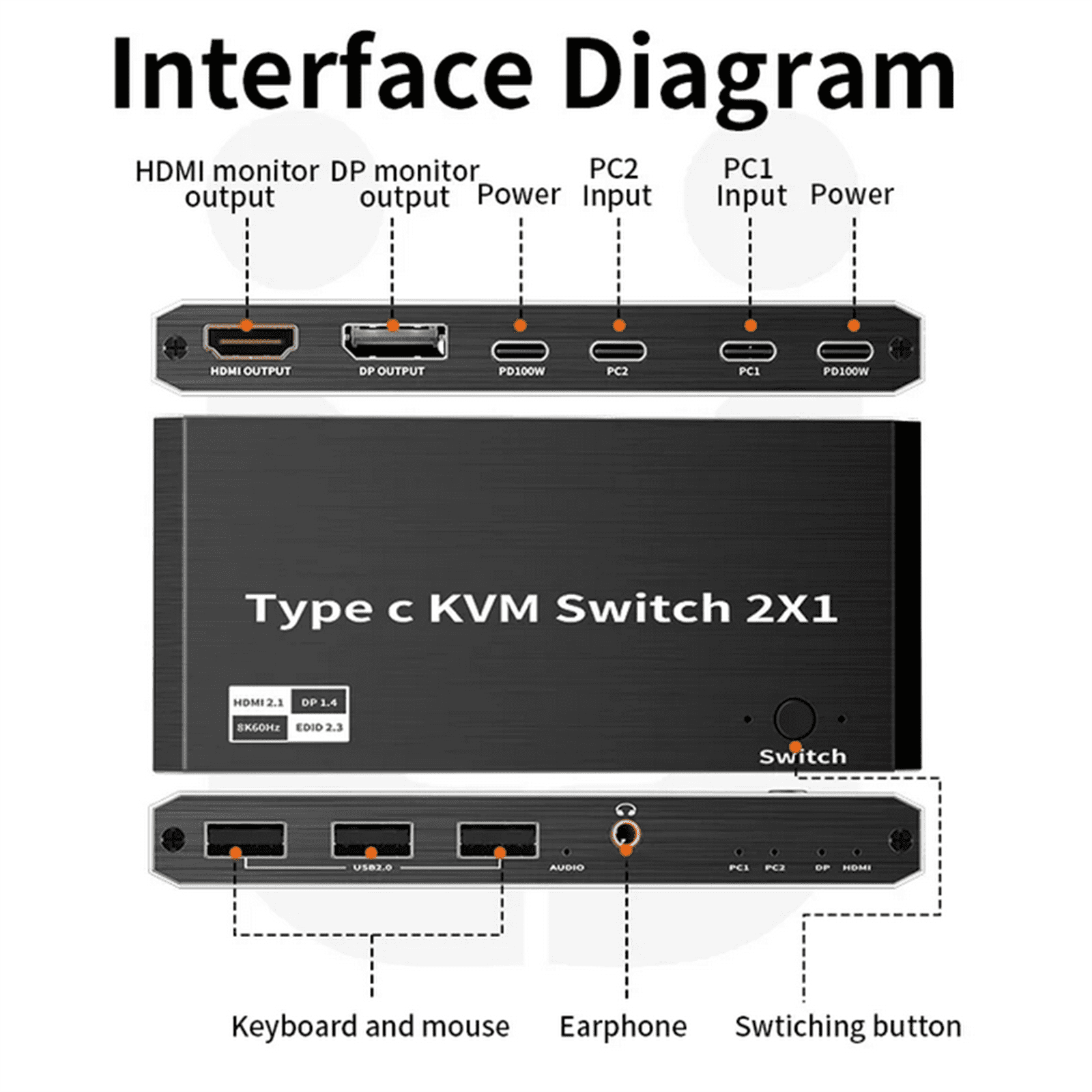 NATEFEMIN Dual Monitor KVM Switch 8K DP HD Output 2 USB C Input 3 USB 2.0 Ports 100W PD Aluminum Shell For USB C PCs