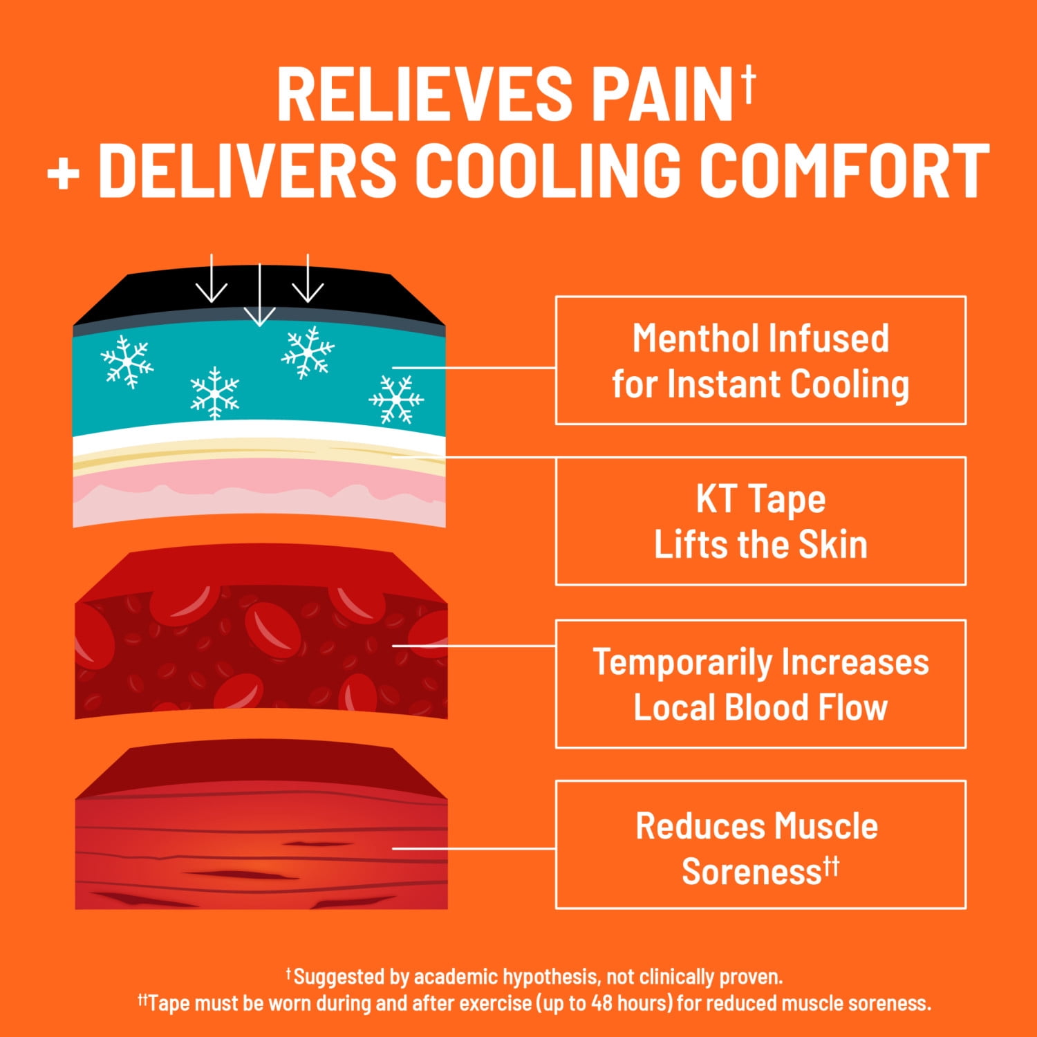 (2 pack) KT Tape Muscle and Joint Support for Everyday Pain Relief, Menthol Infused, 10 Precut Strips