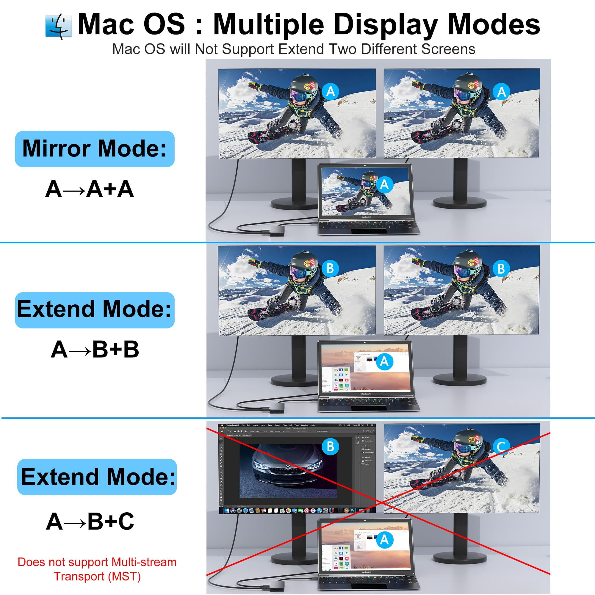 Dual HDMI Adapter for 2 Monitors, Laptop Docking Station Dual Monitor, HDMI Splitter for Dual Monitors, 4K@60hz Double Monitor Adapter, USB C Docking Station for Dell/HP/Mac Laptop