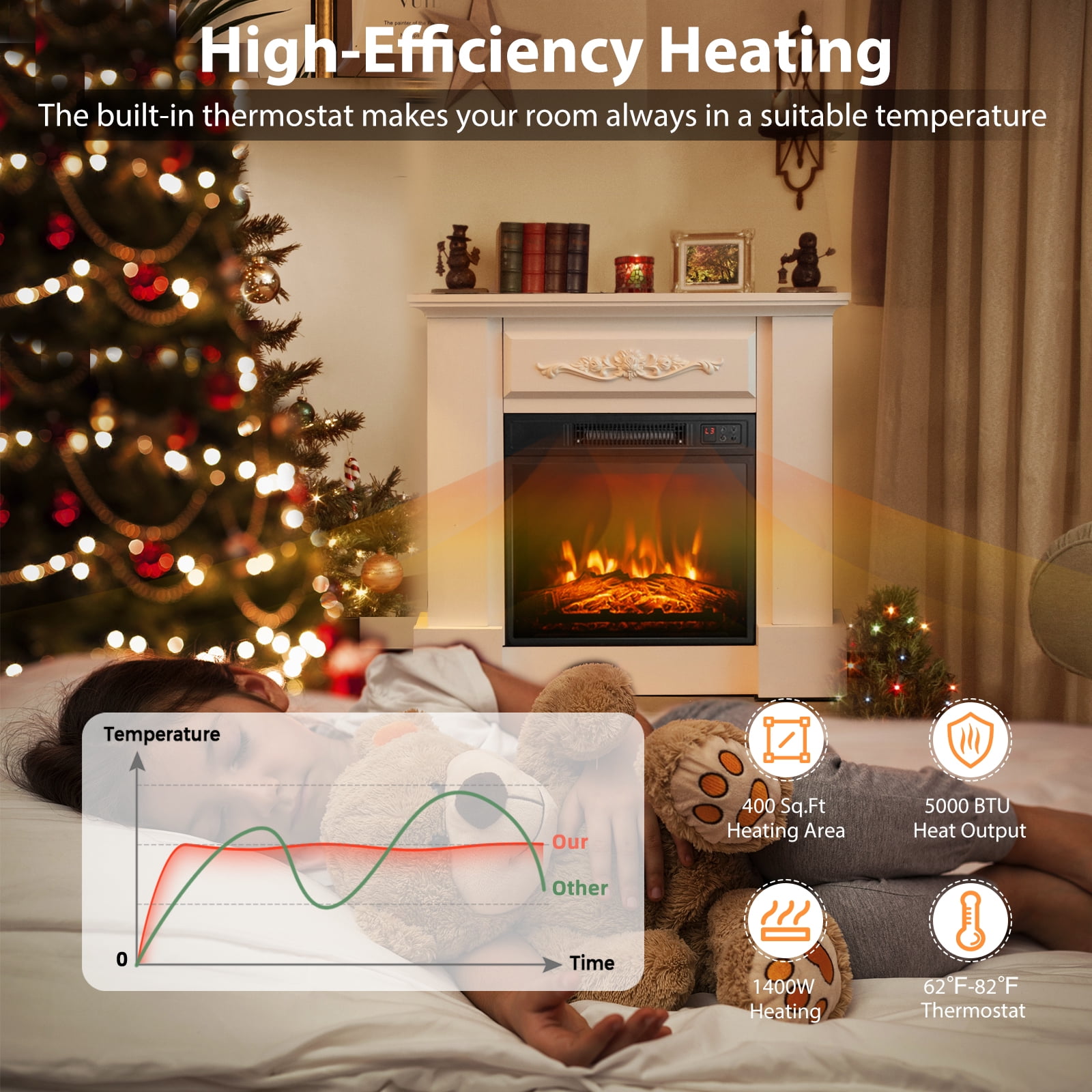 Costway 32 Electric Fireplace Mantel TV Stand Space Heater w/Remote  Control 1400W White | Walmart Canada