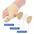 thumbnail image 4 of Corrector de dedo en valgo sin pinzamiento, hallux valgus, articulación del dedo gordo del pie, martillo, separador de dedos, espaciador, enderezador, férula, tratamiento quirúrgico auxiliar Vhermosa 2035739-2, 4 of 8