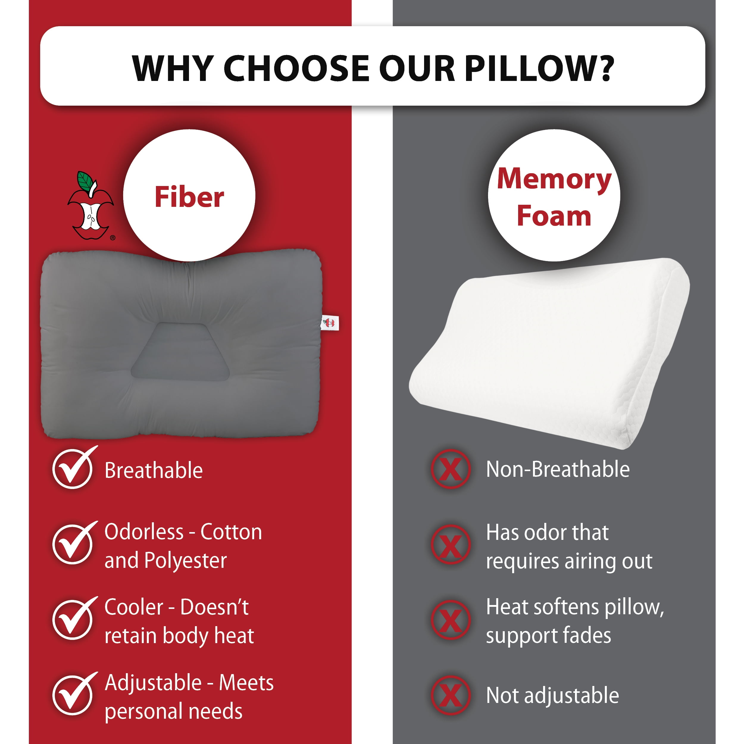 Core Products Tri-Core Cervical Support Pillow – Gentle (Medium Firmness) Orthopedic Neck Pillow for Pain Relief, Back and Side Sleepers – Ergonomic Contour Pillow – Assembled in USA, Midsize, Gray