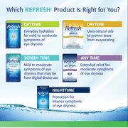 (3 pack) Refresh Tears Multi-Dose Preservative-Free Lubricant Eye Drops, 10 ml