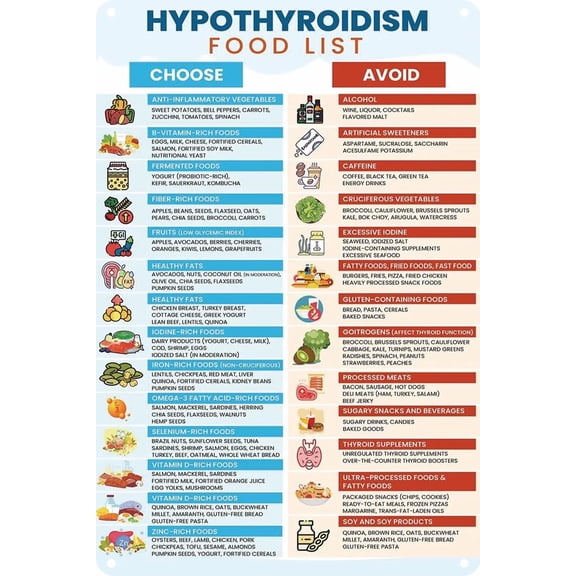 Hypothyroidism Diet Guide Poster, Informational Food List Chart, Educational Health Reference For Kitchen, Medical Nutrition Wall Decor