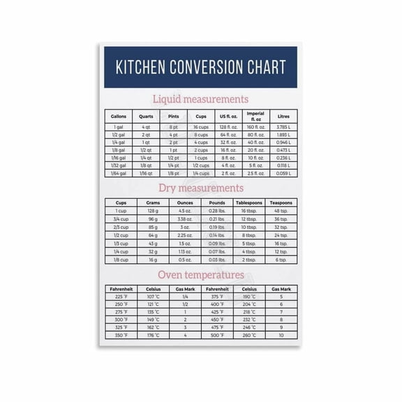 Kitchen Conversions Cheat Sheet Poster (7) Canvas Painting Posters And Prints Wall Art for Living Room Bedroom Decor Poster.