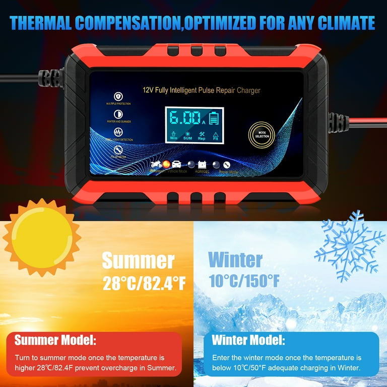 Anhtczyx Battery Charger Review edu.svet.gob.gt