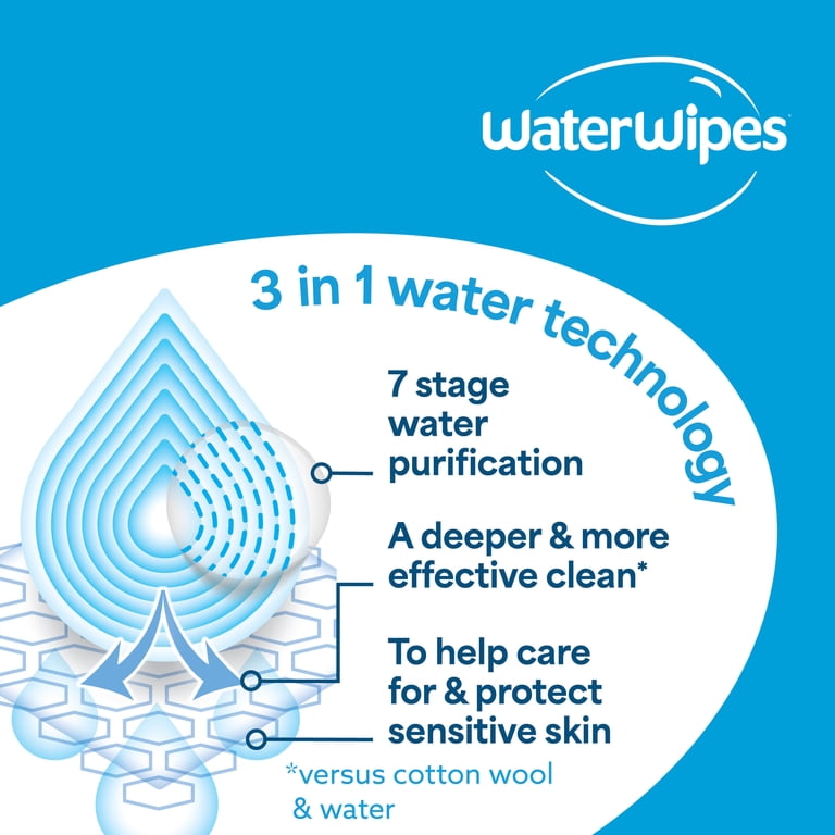 WaterWipes Sensitive Newborn Wipes, 99.9% Water, 120 Count photo 8