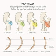 Momcozy Baby Wrap Carrier, Easy to Wear Infant Carrier Slings, Lightweight Adjustable Hands Free Baby Sling, for Newborn to Toddler 8-35 lbs