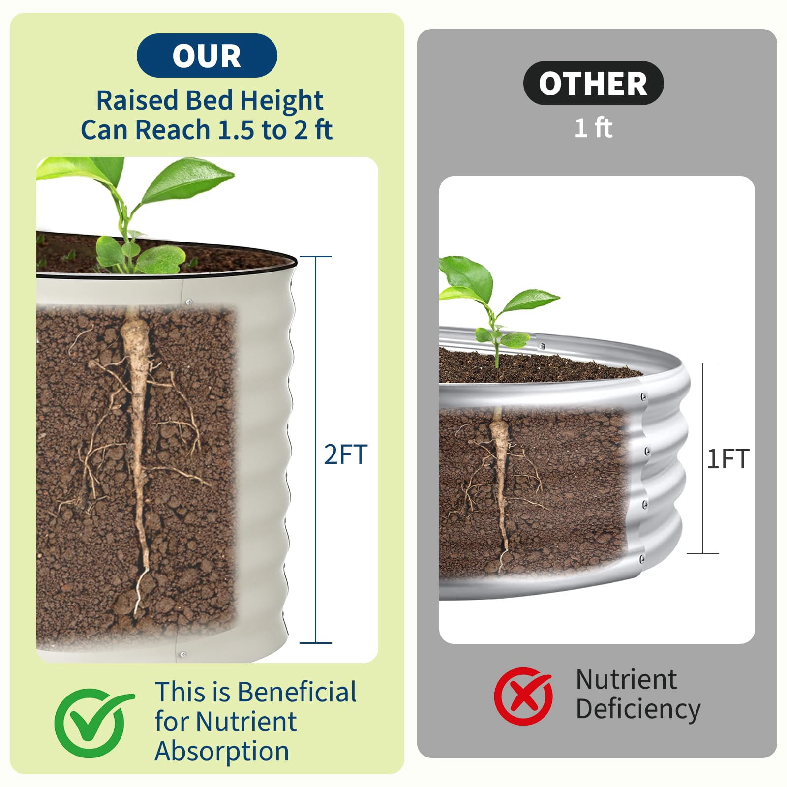 CazToi 2-Pack 4x2x2 ft Galvanized Steel Raised Garden Bed Rust-Proof Deep Root Planter Box