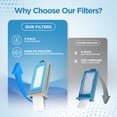 thumbnail image 4 of resplabs Filtres CPAP - Compatibles avec les Machines CPAP Philips DreamStation 2 - Inclut 18 Filtres Jetables Ultra-Fins et 9 Filtres à Pollen Réutilisables, 4 of 6