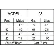 Zoeller M98 Cast Iron Effluent or Dewatering Submersible Sump Pump