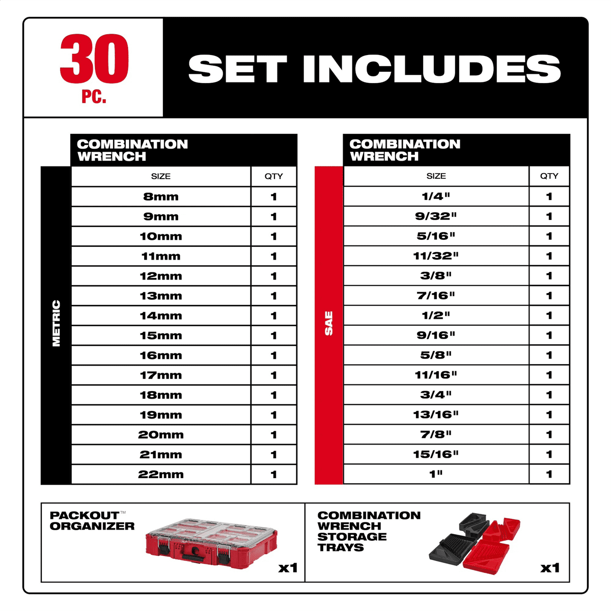Milwaukee 48-22-9485 Metric & SAE Combo Wrench Set with PACKOUT Organizer