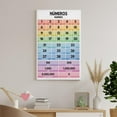 thumbnail image 7 of Spanish Language, NUMBERS , Learn Spanish Basics, Classroom Decor Ideas, Vocabulary Canvas Wall-Art Print For Home School Office Decor, 7 of 7