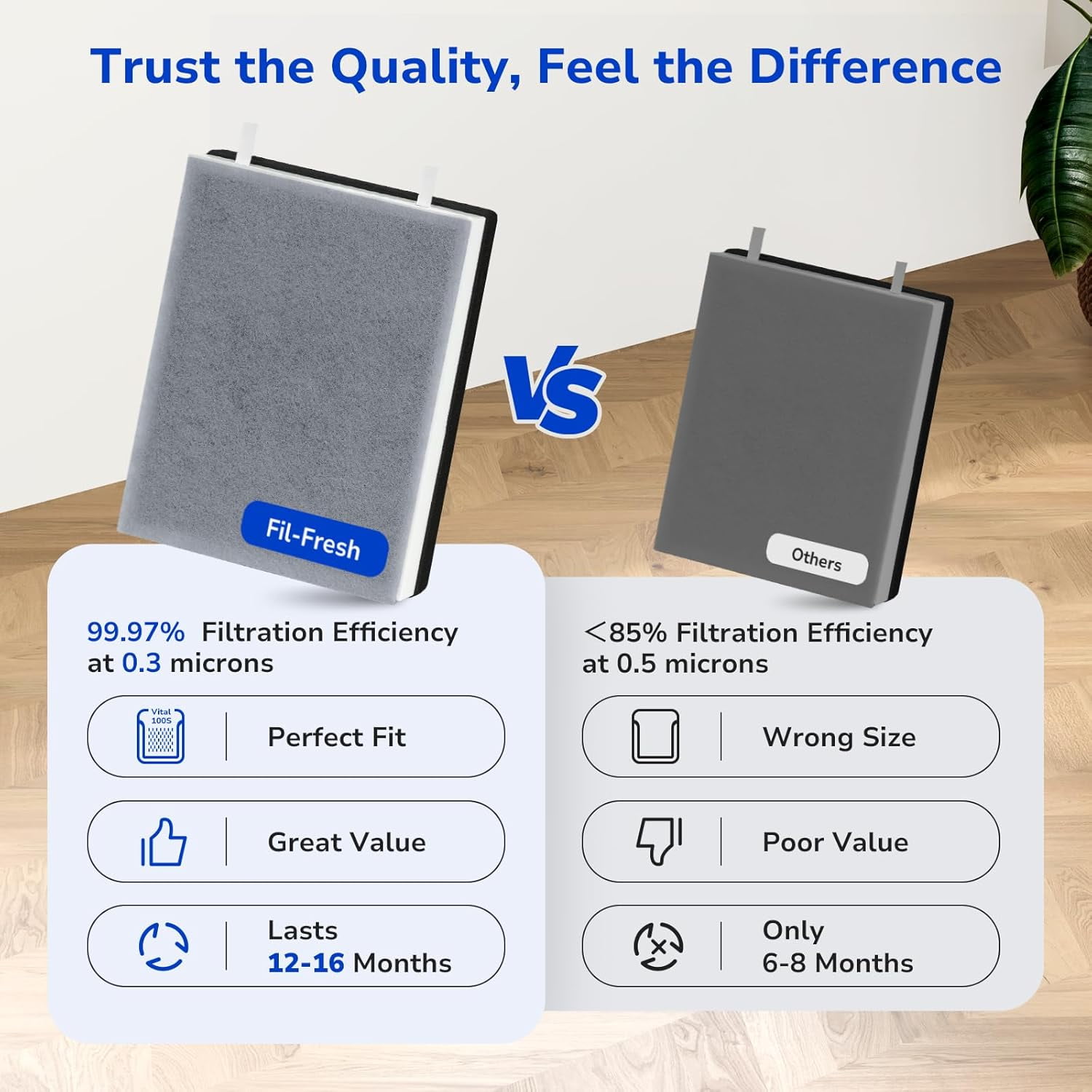 2 Pack Vital 100 Replacement Filter Compatible with LEVOIT Vital 100 Air Purifier, 3-in-1 True HEPA Filter with Activated Carbon Filter, Reduce Dust, Pollen, Odor