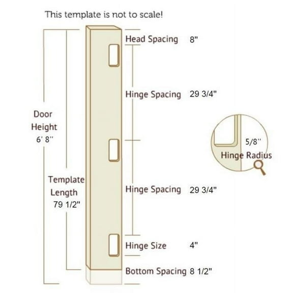 Templaco  6 ft. x 8 in. Full Length Template for Three 0.625 in. Radius 4 in. Hinges
