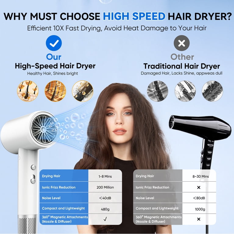 GCZ Ionic 1500W High Speed Hair Dryer with Diffuser and Nozzles