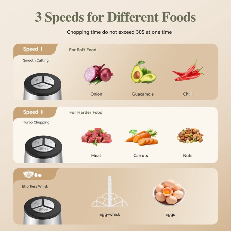 TINANA Electric Food Chopper with Dual Bowls photo 4