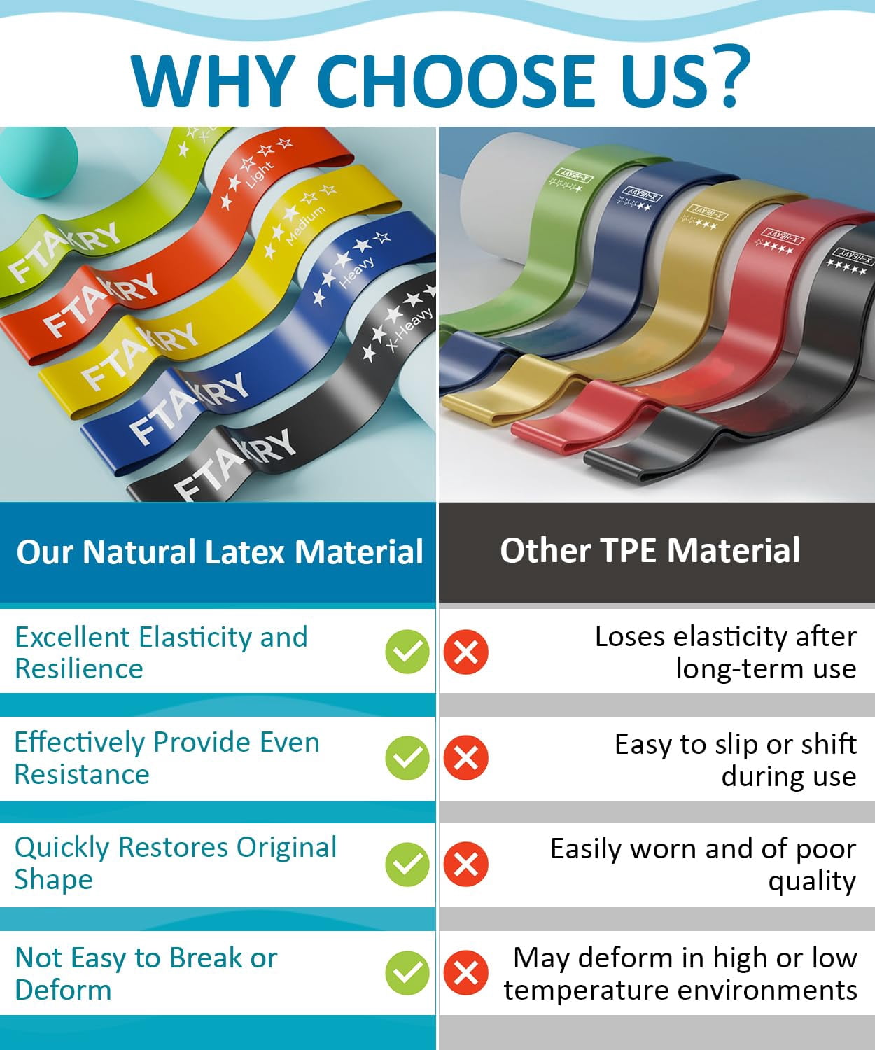 Resistance Bands for Working Out, Exercise Bands with 5 Resistance Levels, Natural Latex Resistance Bands Designed for Home Fitness, Strength Training and Flexibility Exercises
