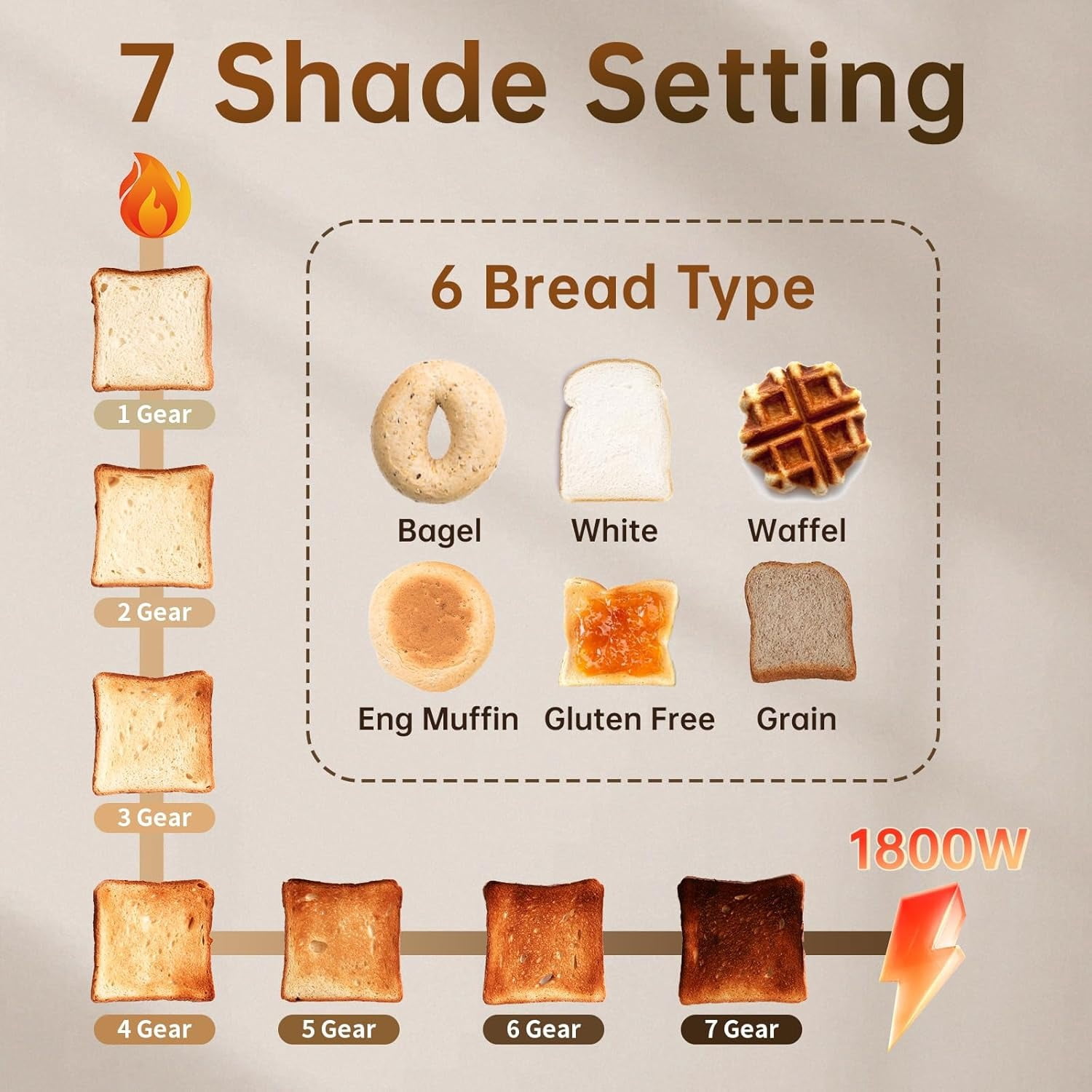 Toaster 4 Slice, Stainless , Touch Screen for Dual Control, Digital Timer, Toaster with 6 Bread Type, 7 Shade Setting, 1.5''Wide Slot, Removable Crumb Tray, 1800W, Metallic