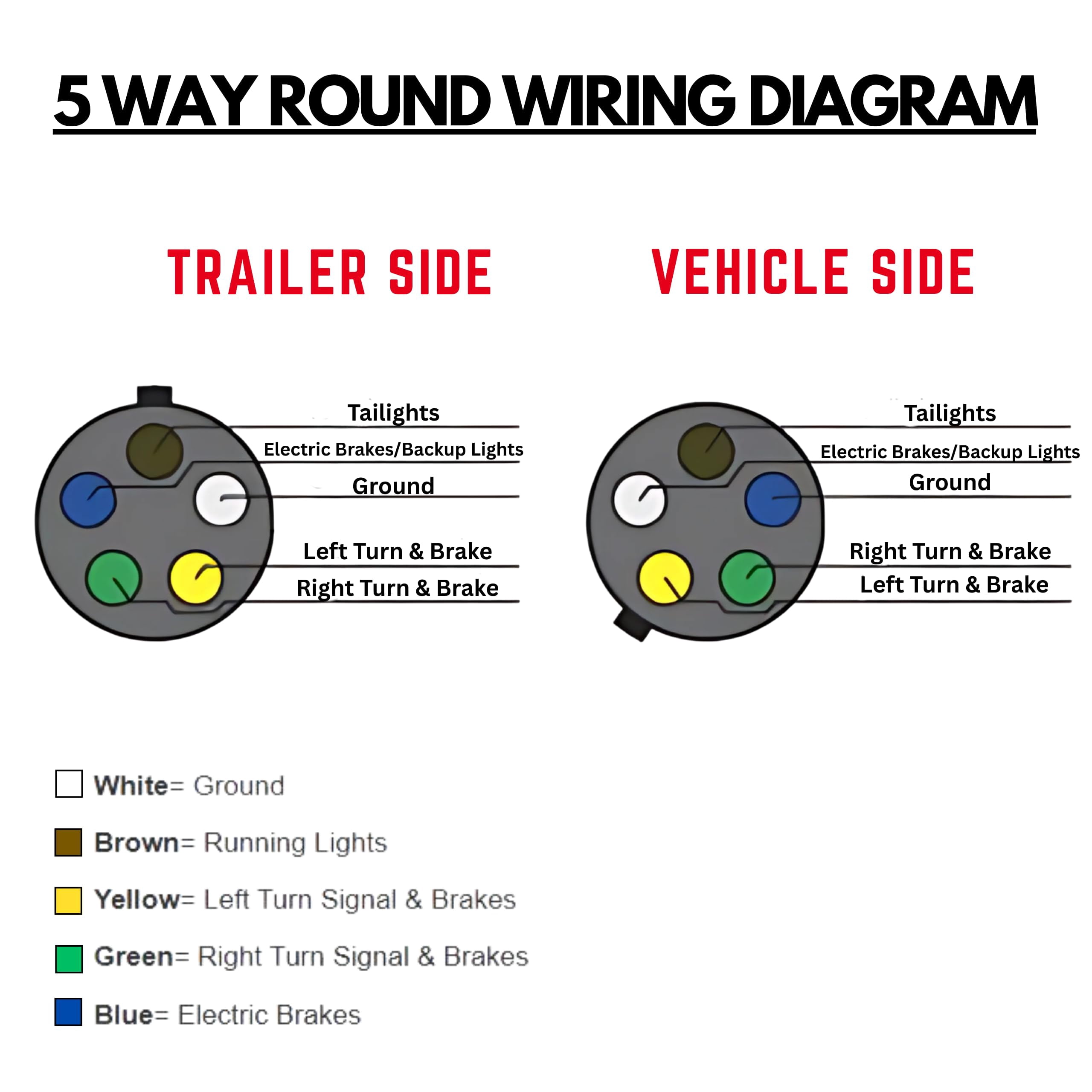 5 Way Trailer Wire 14 AWG/Gauge CCA 5 Conductor Copper Clad Aluminum 100FT