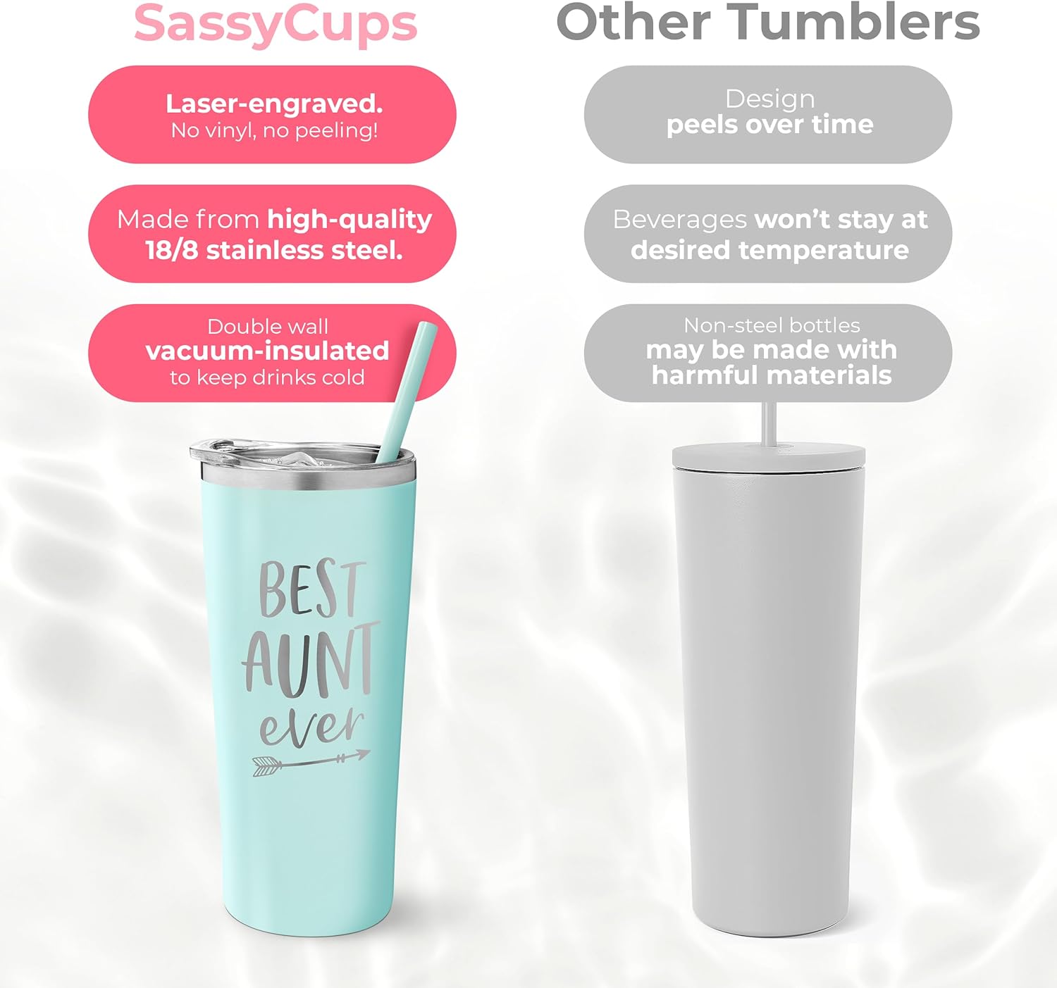 Personalisiertes Geschenk Für Tante - Sportflasche 600ml Mit Aufdruck 'Most Amazing Auntie Ever'