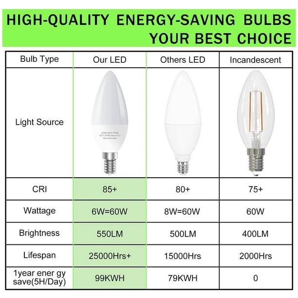 Type b light bulb 60 watt led discount
